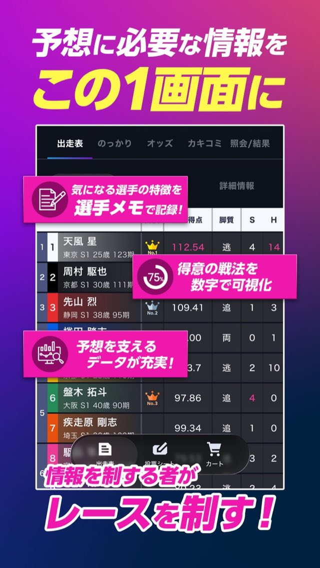 TIPSTAR(ティップスター)競輪/オートレース投票 攻略画面6